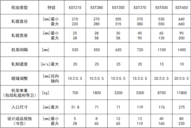 易尔森-选型参数表.png